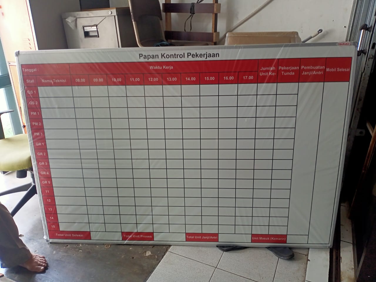 Papan data kontrol pekerjaan