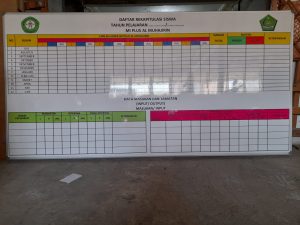 Papan data daftar rekapitulasi Siswa