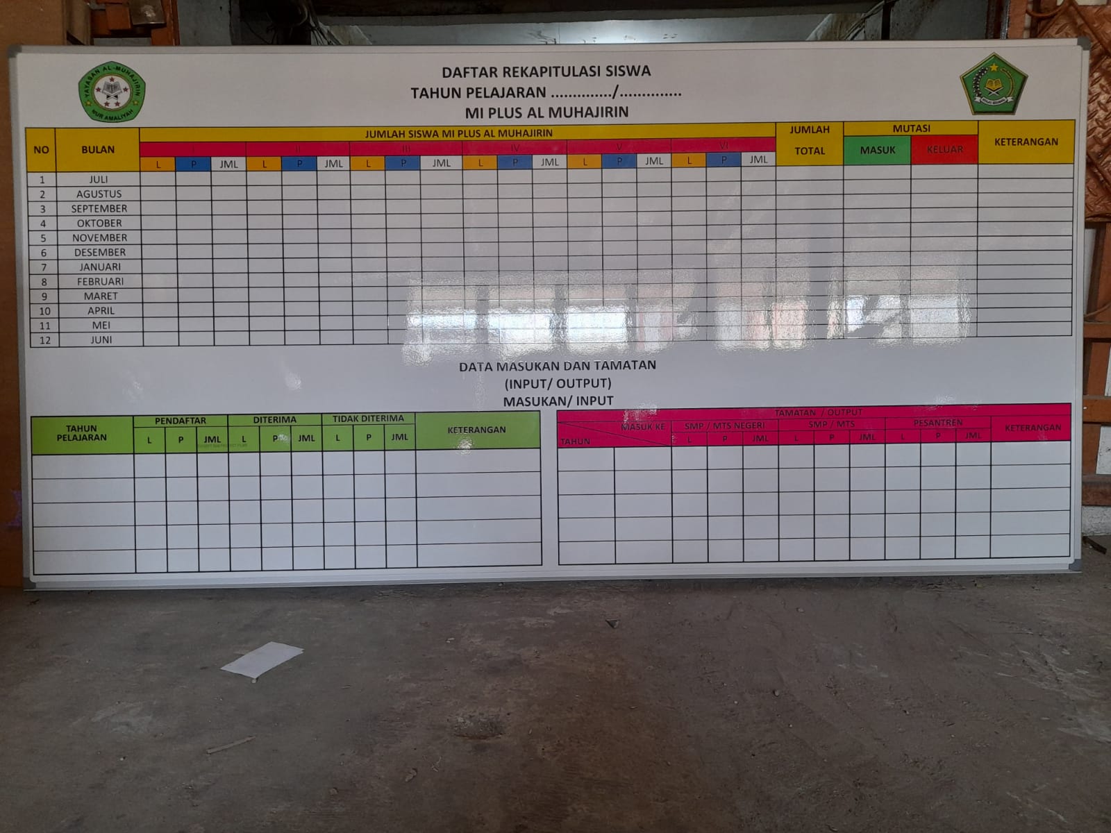 Papan data daftar rekapitulasi Siswa